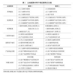 农业生产演绎权的创设与土地经营权重构