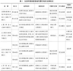 生态环境修复行政代履行制度的立法检视与完善