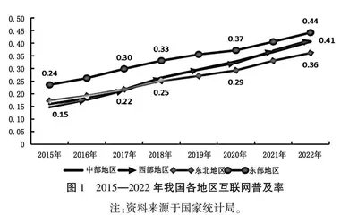 数字经济驱动农业高质量发展的作用机制和实现路径