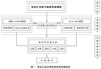 龙江冰雪旅游高质量发展研究