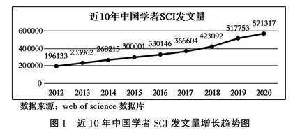 学术期刊的国际化市场运营
