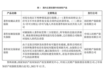 著作权保险在网络视听领域应用的可行性及具体思路