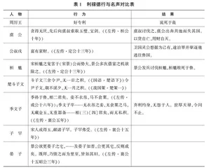 东汉中晚期儒家义利观的新发展