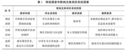 高校思政课网络育人成效及优化路径