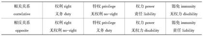 数据权属的界定
