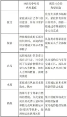 以技术创新推动家庭生产社会化，释放消费潜力