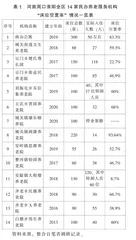 中西部县域社会养老服务 “市场化”难题与建议