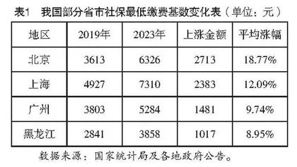 重视并发挥好国资国企修复资产负债表的作用 
