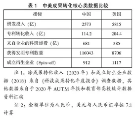 校企合作应纳入高校成果转化评价