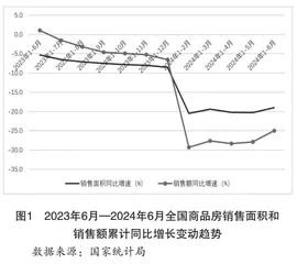 统筹存量房与渐行渐近的好房子