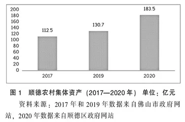 顺德村级工业园改造：利益再平衡和多元化模式创新 