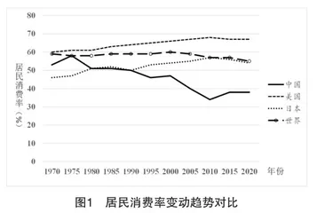 我国居民消费状况：消费形态、消费结构及发展态势