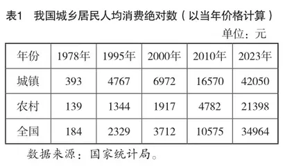 我国居民消费状况：消费形态、消费结构及发展态势1