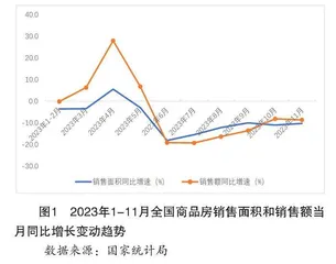 房地产新模式轮廓初显