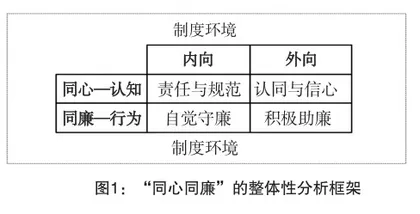 民主党派“同心同廉”建设的整体框架与实践进路研究