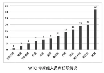 建设涉外谈判人才培养体系，服务国际经贸规则秩序重构