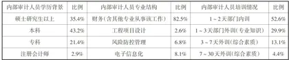 新质生产力视域下国有企业内部审计全覆盖的实证研究1
