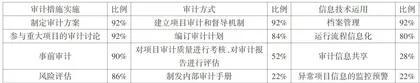 新质生产力视域下国有企业内部审计全覆盖的实证研究2