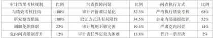 新质生产力视域下国有企业内部审计全覆盖的实证研究3