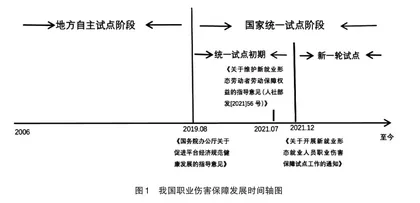新就业形态劳动者职业伤害保障的法律政策实施优化