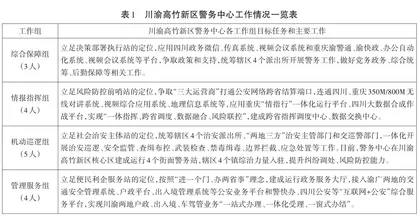 川渝毗邻经济新区警务共同体建设困境与出路