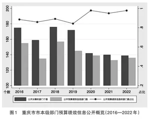 部门预算绩效信息公开的现状考察与时代进路