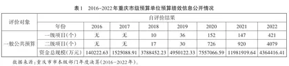 部门预算绩效信息公开的现状考察与时代进路1