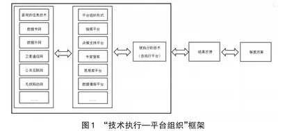 技术—组织互构：县域数字化改革综合集成机制探索