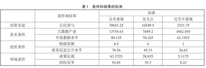 公民参与政府数据开放的影响因素及路径探索
