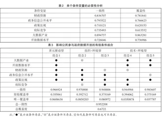 公民参与政府数据开放的影响因素及路径探索1