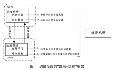 地方治理中冲突性目标的统筹机理