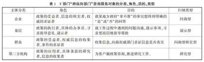 “跨纵向层级”网上政务咨询互动模式及改进策略 