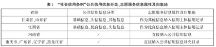 志愿服务融入信用治理：规制、经验与发展