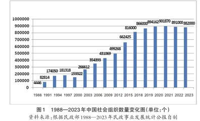 构建基层应急慈善协调机制 推进超大城市基层治理现代化建设