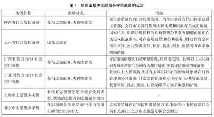志愿服务融入信用治理:规制、经验与发展4