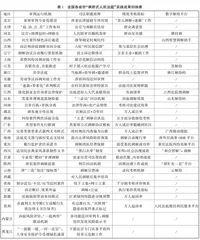 “枫桥式人民法庭”参与诉源治理的实践逻辑