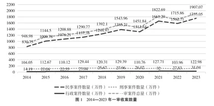 “枫桥式人民法庭”参与诉源治理的实践逻辑1