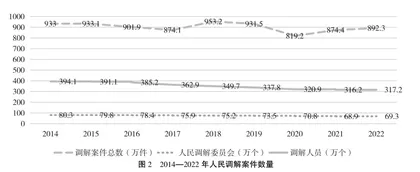 “枫桥式人民法庭”参与诉源治理的实践逻辑2