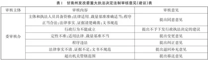 重大行政执法决定法制审核文本之检视