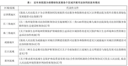 成渝地区绿色低碳产业区域的司法协同保障研究