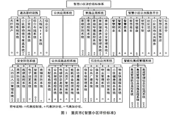 居民视角下重庆市老旧小区智慧化改造影响因素分析