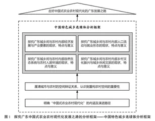中国式农业农村现代化的广东实践1