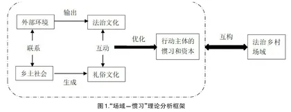 场域理论下法治乡村建设“双重”文化的良性互动及其实现