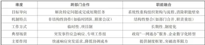 基层综合行政执法改革的实践探索与优化对策