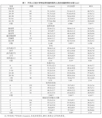 应用物质主义价值观调节自我控制与犯罪程度关系2