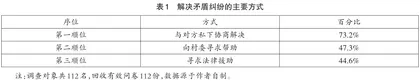 场域理论下法治乡村建设“双重”文化的良性互动及其实现1