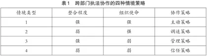 数字治理视域下跨部门执法协作策略探析
