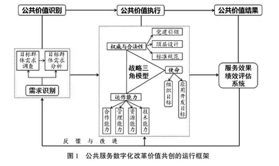实现价值共创：公共服务数字化改革的新理念与新路径