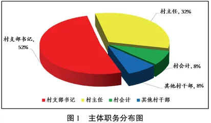 村干部职务违法犯罪的实践考察与治理路径