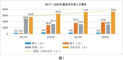 人才工作法治化建设的构建路径